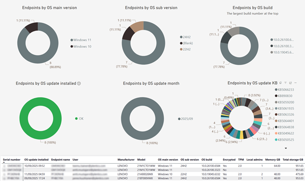 A screenshot of a computer

AI-generated content may be incorrect.